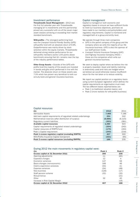 liverpool victoria with profits fund.